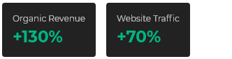 Two black boxes show Organic Revenue +130% and Website Traffic +70% in green text.