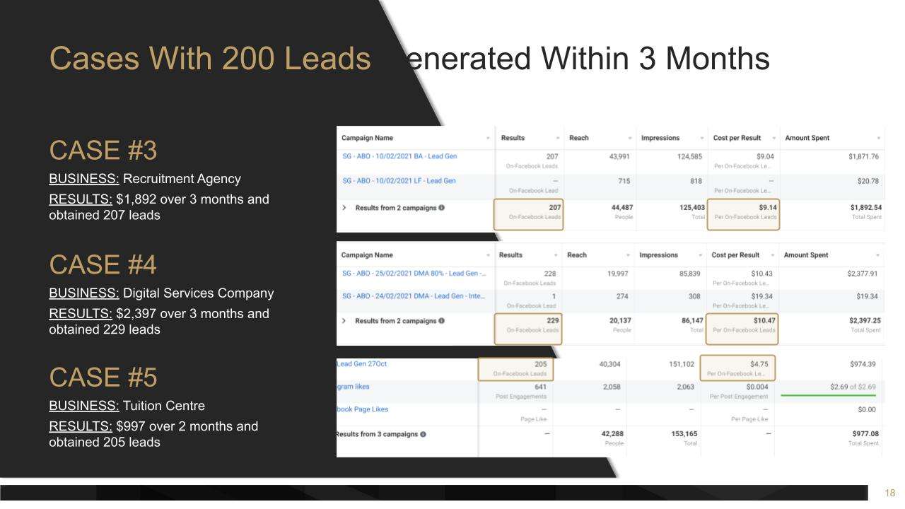 DMA social media ads results kit slide with Facebook Ads metrics.