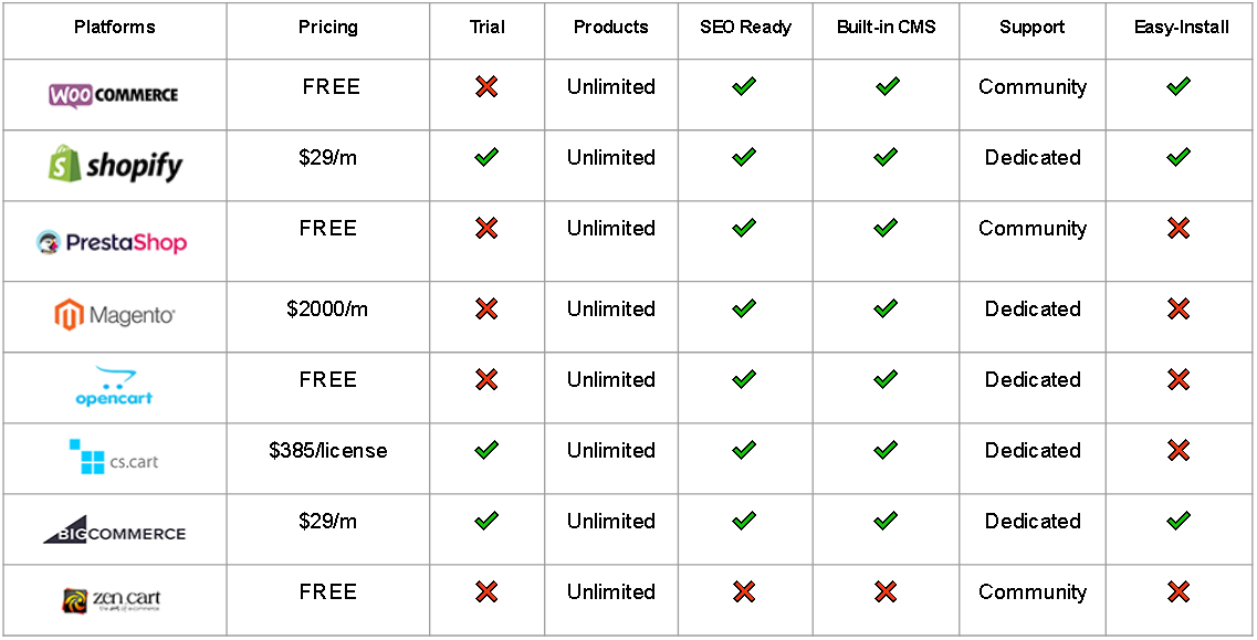 ecommerce platforms